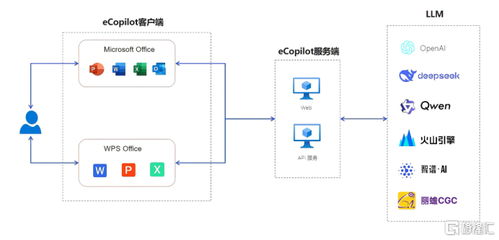伊登探訪英偉達北京EBC 攜手全球AI計算領導者，賦能行業AI深度應用與網絡技術服務